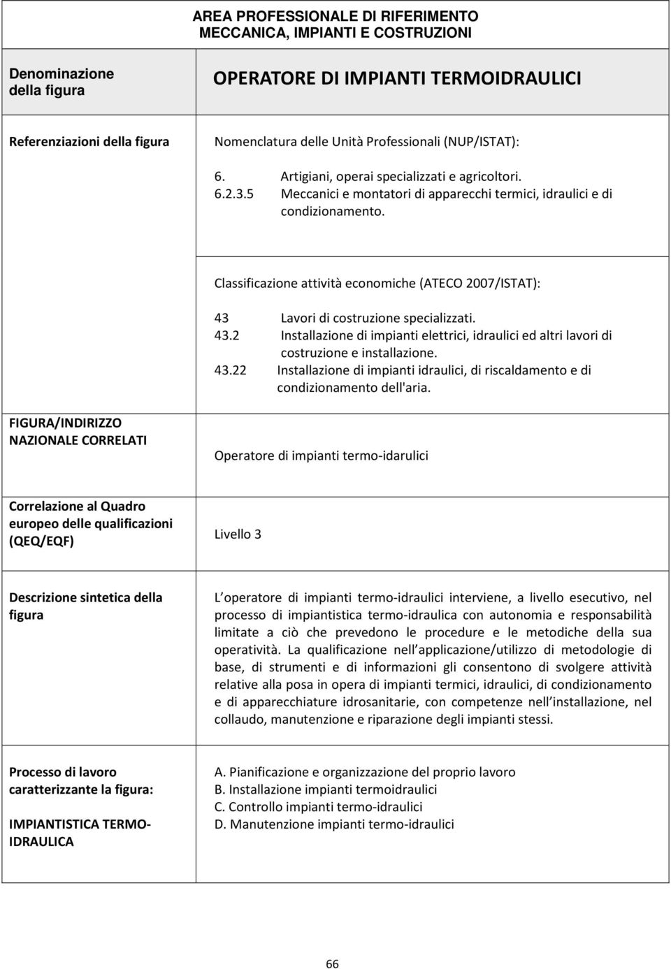 Classificazione attività economiche (ATECO 2007/ISTAT): 43 Lavori di costruzione specializzati. 43.2 Installazione di impianti elettrici, idraulici ed altri lavori di costruzione e installazione. 43.22 Installazione di impianti idraulici, di riscaldamento e di condizionamento dell'aria.