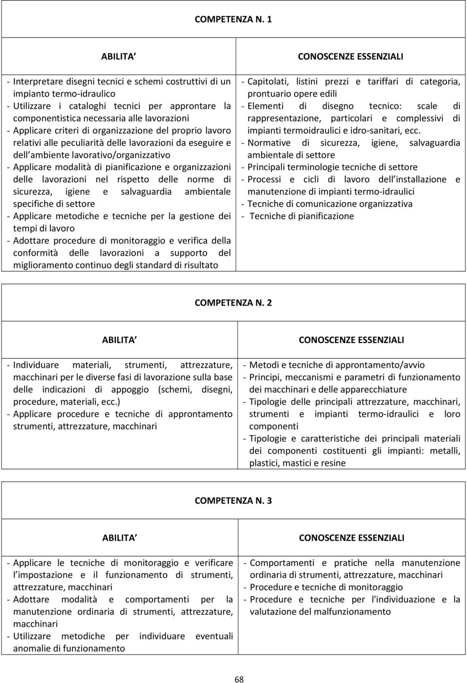 di organizzazione del proprio lavoro relativi alle peculiarità delle lavorazioni da eseguire e dell ambiente lavorativo/organizzativo - Applicare modalità di pianificazione e organizzazioni delle