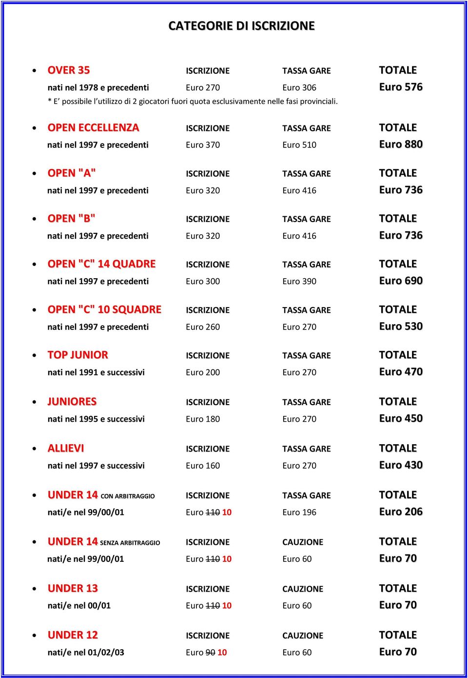 OPEN ECCELLENZA ISCRIZIONE TASSA GARE TOTALE nati nel 1997 e precedenti Euro 370 Euro 510 Euro 880 OPEN "A" ISCRIZIONE TASSA GARE TOTALE nati nel 1997 e precedenti Euro 320 Euro 416 Euro 736 OPEN "B"