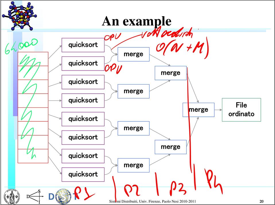 merge merge merge merge merge File ordinato Sistemi