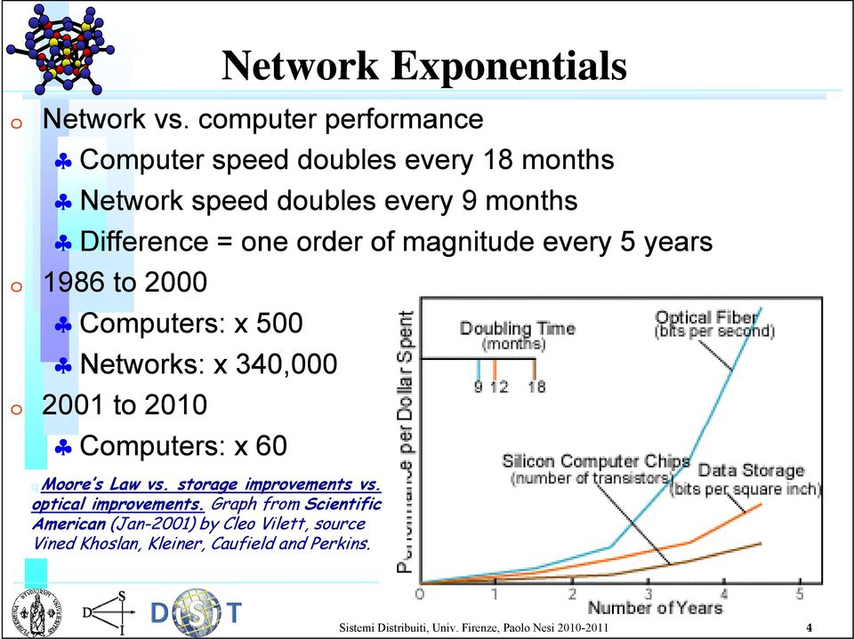 magnitude every 5 years 1986 to 2000 Computers: x 500 Networks: x 340,000 000 2001 to 2010 Computers: x 60 Networks: x 4000