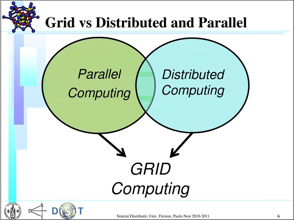 Computing GRID Computing Sistemi