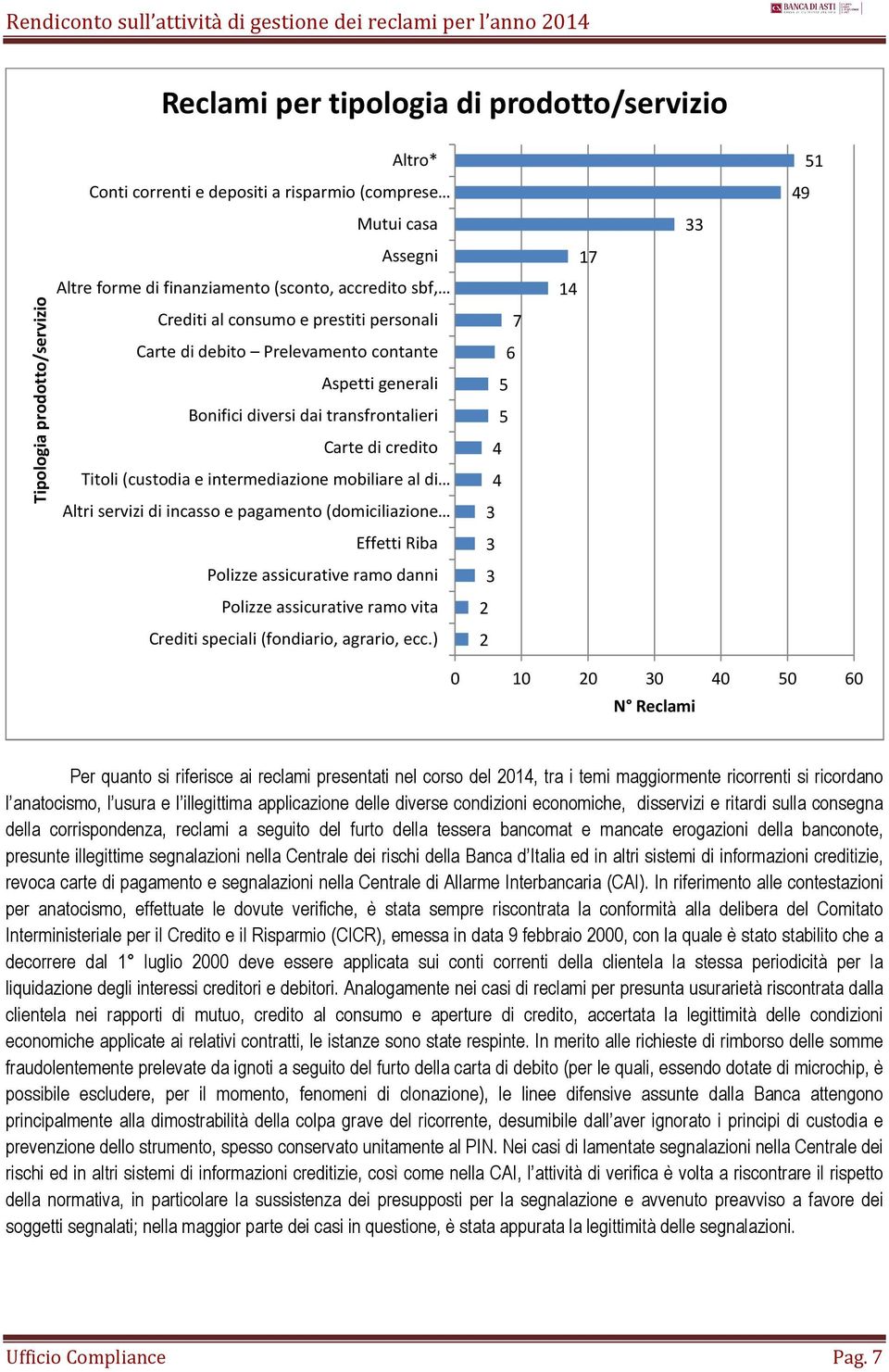 di Altri servizi di incasso e pagamento (domiciliazione Effetti Riba Polizze assicurative ramo danni Polizze assicurative ramo vita Crediti speciali (fondiario, agrario, ecc.