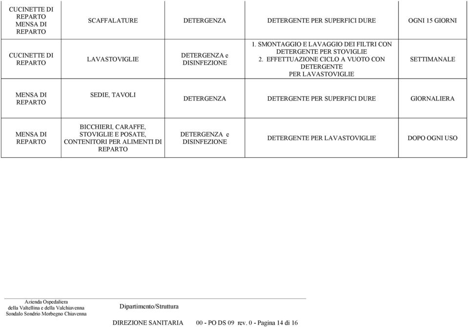 EFFETTUAZIONE CICLO A VUOTO CON DETERGENTE PER LAVASTOVIGLIE MENSA DI SEDIE, TAVOLI DETERGENTE PER SUPERFICI DURE