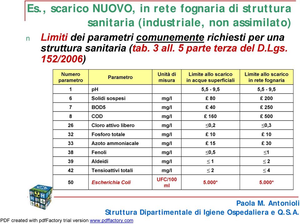 152/2006) Numero parametro Parametro Unità di misura Limite allo scarico in acque superficiali Limite allo scarico in rete fognaria 1 ph 5,5-9,5 5,5-9,5 6