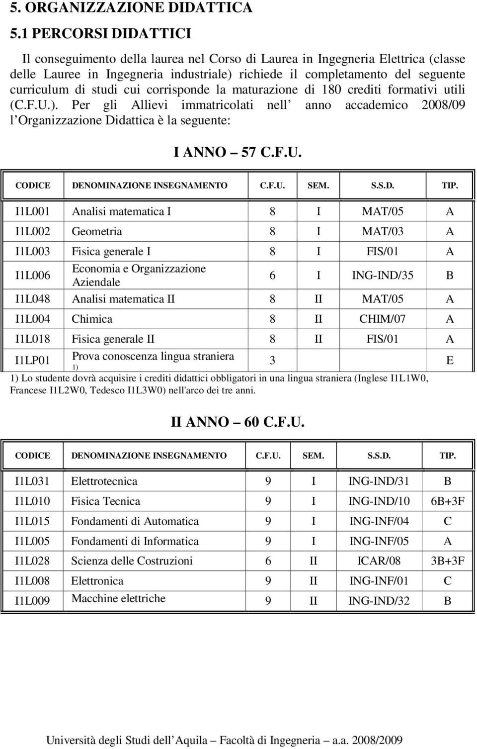 studi cui corrisponde la maturazione di 180 crediti formativi utili (C.F.U.). Per gli Allievi immatricolati nell anno accademico 2008/09 l Organizzazione Didattica è la seguente: I ANNO 57 C.F.U. CODICE DENOMINAZIONE INSEGNAMENTO C.