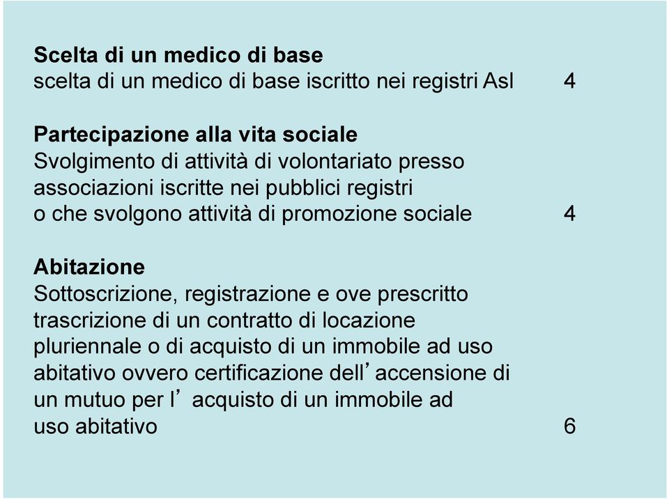 promozione sociale 4 Abitazione Sottoscrizione, registrazione e ove prescritto trascrizione di un contratto di locazione