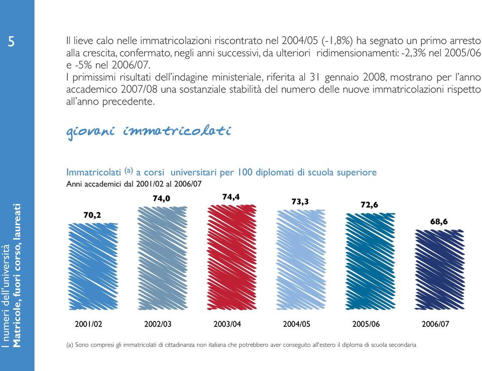 I primissimi risultati dell indagine ministeriale, riferita al 31 gennaio 2008, mostrano per l anno accademico 2007/08 una sostanziale stabilità del numero delle nuove immatricolazioni rispetto all