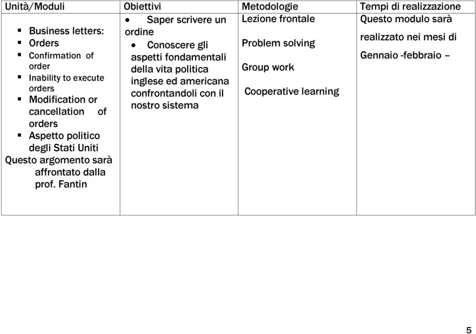 della vita politica Group work Inability to execute inglese ed americana orders confrontandoli con il Cooperative learning