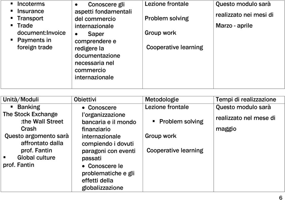 Tempi di realizzazione Banking Conoscere Lezione frontale Questo modulo sarà The Stock Exchange l organizzazione realizzato nel mese di :the Wall Street bancaria e il mondo Problem solving Crash