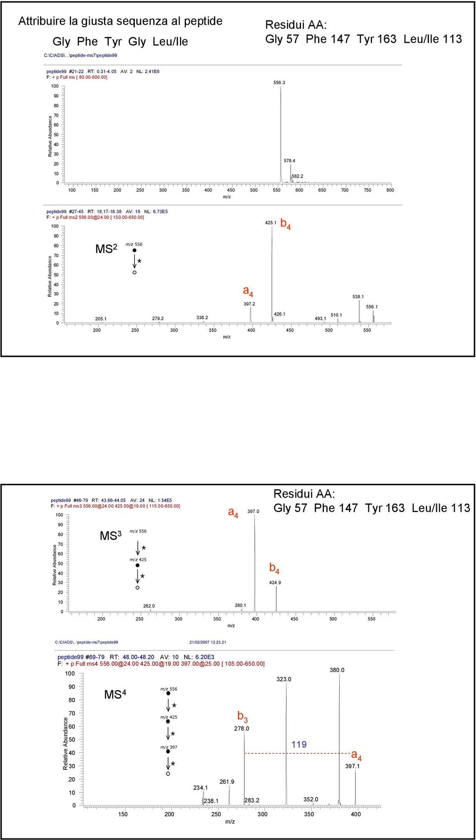 1 1 9 8 7 6 5 4 3 2 MS 2 556 538.1 556.1 1 426.1 51.1 25.1 279.2 336.2 493.1 2 25 3 35 4 45 5 55 a 4 397.2 b 4 peptide99 #46-79 RT: 43.66-44.5 AV: 24 NL: 1.54E5 F: + p Full ms3 556.@24. 425.@19.