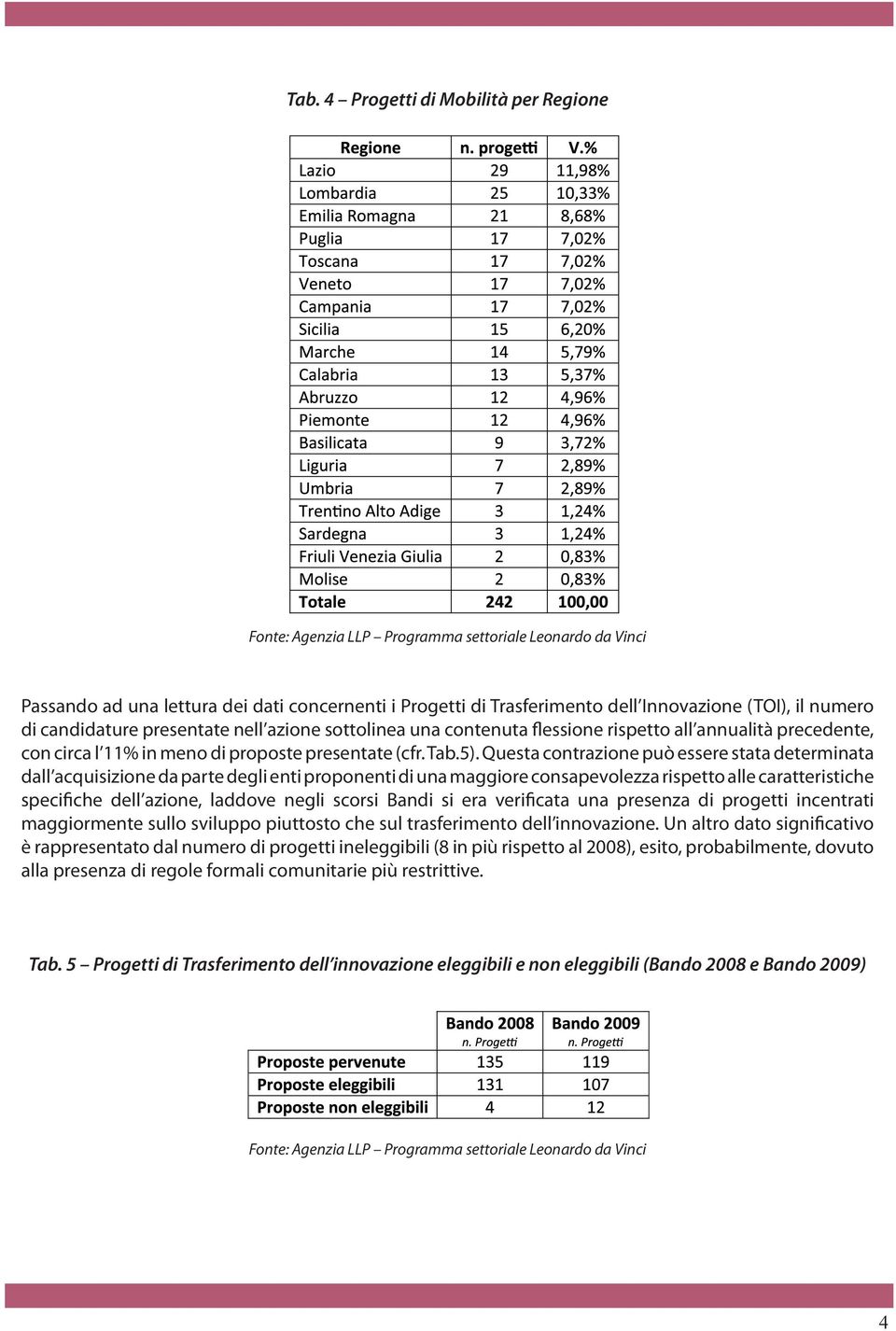 Questa contrazione può essere stata determinata dall acquisizione da parte degli enti proponenti di una maggiore consapevolezza rispetto alle caratteristiche specifiche dell azione, laddove negli