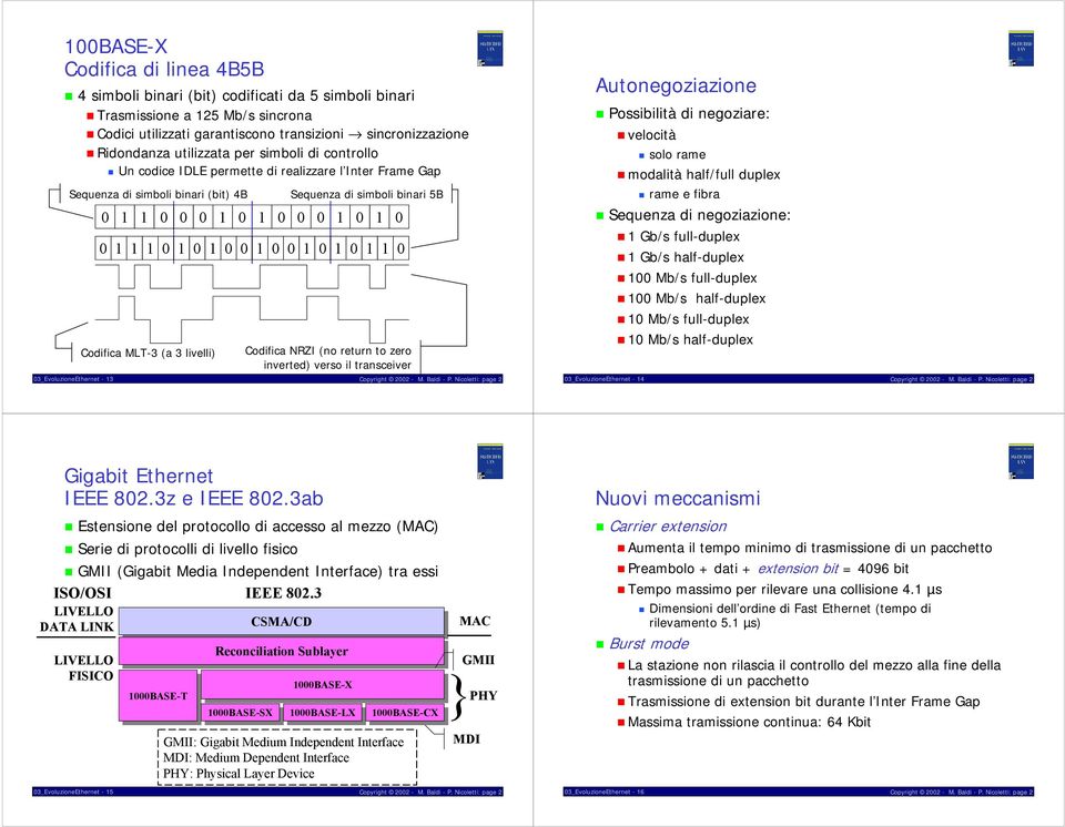 Un codice IDLE permette di realizzare l Inter Frame Gap Sequenza di simboli binari (bit) 4B 03_EvoluzioneEthernet - 13 Sequenza di simboli binari 5B 0 1 1 0 0 0 1 0 1 0 0 0 1 0 1 0 0 1 1 1 0 1 0 1 0