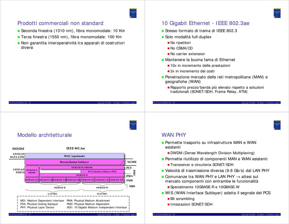 No carrier extension! Mantenere la buona fama di Ethernet! 10x in incremento delle prestazioni! 3x in incremento dei costi! Penetrazione mercato delle reti metropolitane (MAN) e geografiche (WAN)!