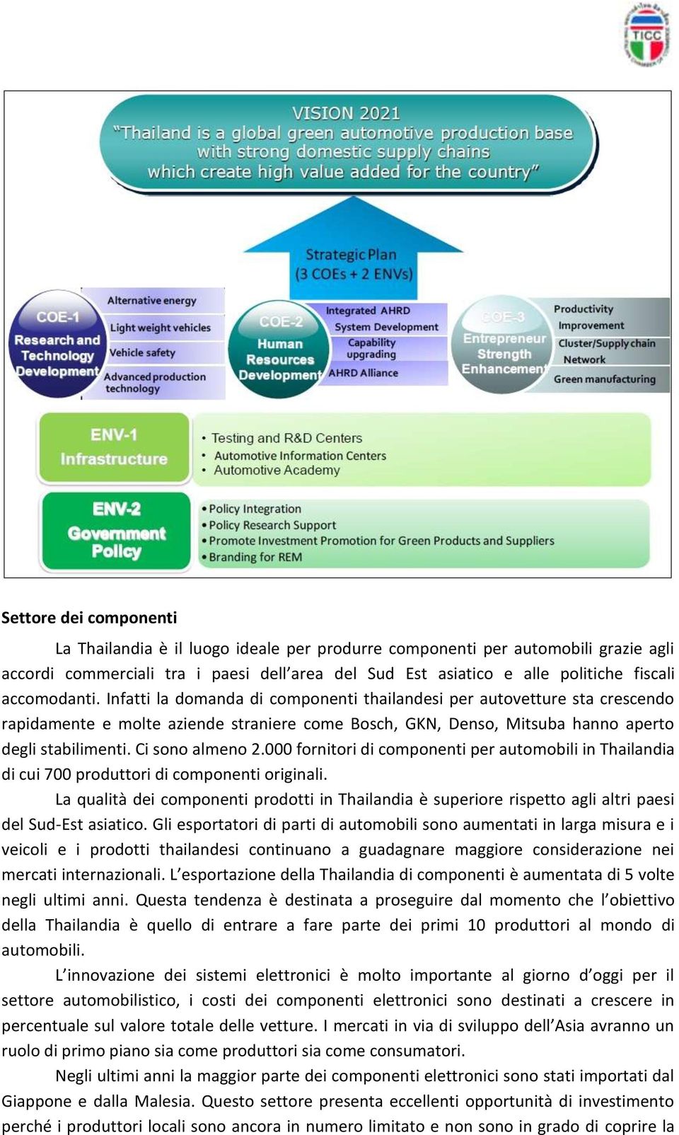 Ci sono almeno 2.000 fornitori di componenti per automobili in Thailandia di cui 700 produttori di componenti originali.