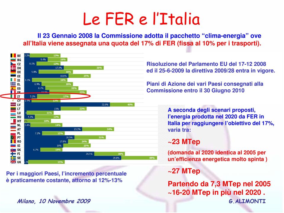 Piani di Azione dei vari Paesi consegnati alla Commissione entro il 30 Giugno 2010 A seconda degli scenari proposti, l energia prodotta nel 2020 da FER in Italia per raggiungere l