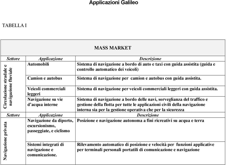 Sistema di navigazione per veicoli commerciali leggeri con guida assistita.