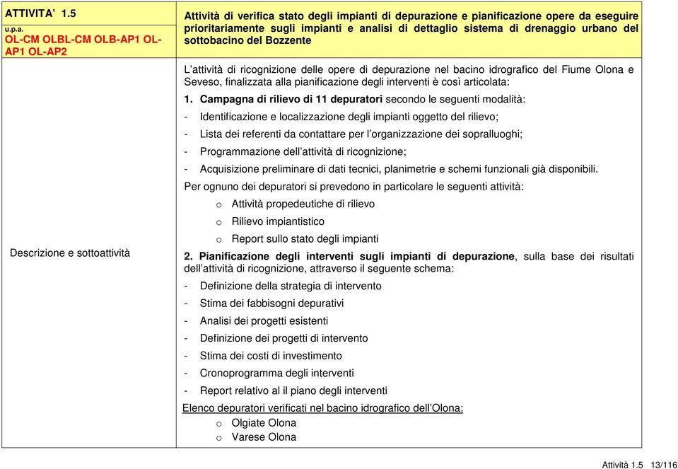 di dettaglio sistema di drenaggio urbano del sottobacino del Bozzente L attività di ricognizione delle opere di depurazione nel bacino idrografico del Fiume Olona e Seveso, finalizzata alla