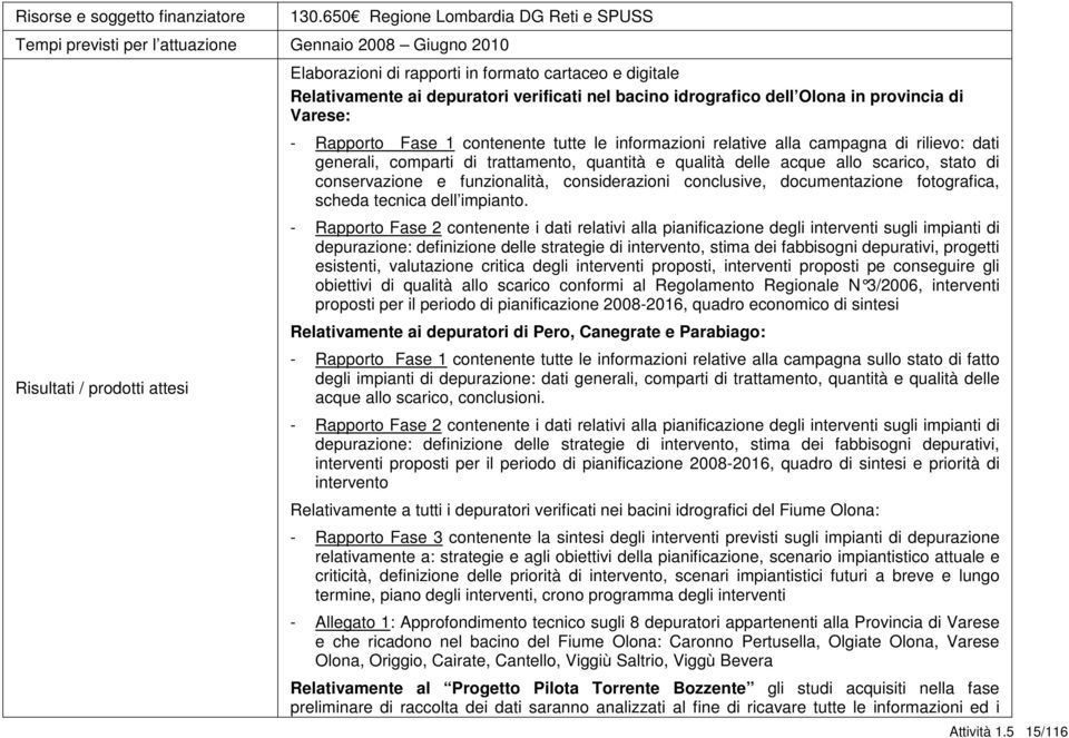 depuratori verificati nel bacino idrografico dell Olona in provincia di Varese: - Rapporto Fase 1 contenente tutte le informazioni relative alla campagna di rilievo: dati generali, comparti di