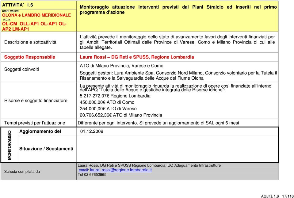 livi OLONA e LAMBRO MERIDIONALE u.p.a.