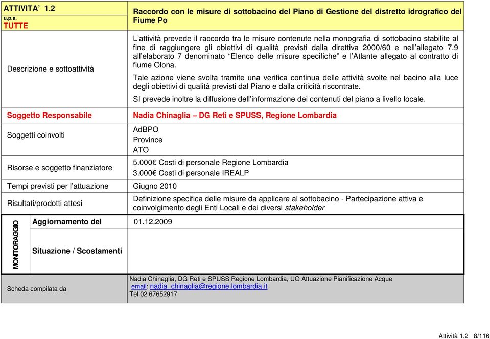 monografia di sottobacino stabilite al fine di raggiungere gli obiettivi di qualità previsti dalla direttiva 2000/60 e nell allegato 7.