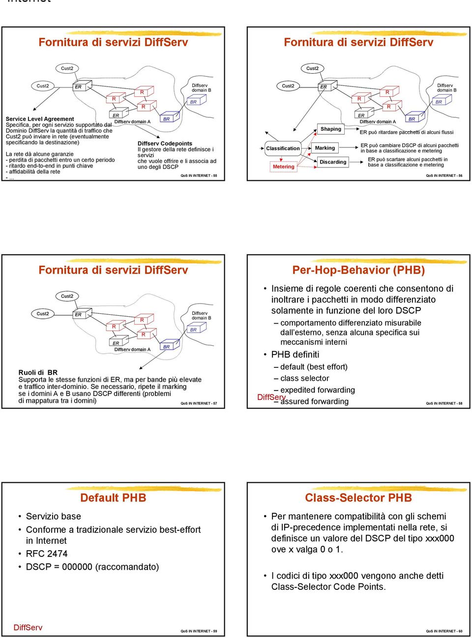 .. E Diffserv domain A B Diffserv Codepoints Il gestore della rete definisce i servizi che vuole offrire e li associa ad uno degli DSCP QoS IN INTENET - 55 Classification Metering Shaping Marking