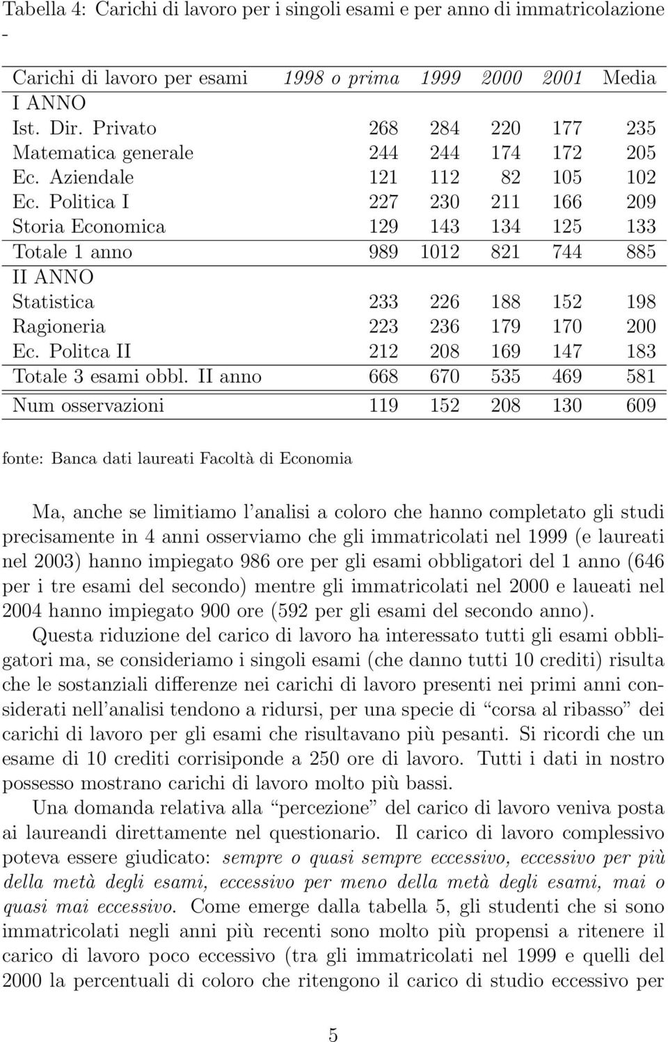 Politica I 227 230 211 166 209 Storia Economica 129 143 134 125 133 Totale 1 anno 989 1012 821 744 885 II ANNO Statistica 233 226 188 152 198 Ragioneria 223 236 179 170 200 Ec.