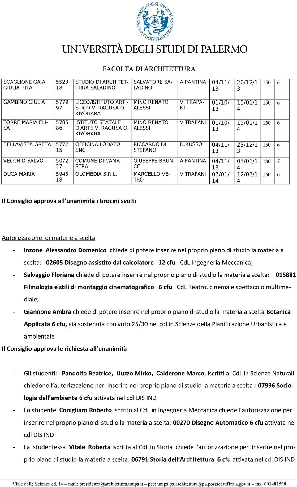 TRAPANI 1/1/ /1/1 BELLAVISTA GRETA 5777 OFFICINA LODATO SNC RICCARDO DI STEFANO D.RUSSO /11/ 2/12/1 VECCHIO SALVO 572 27 DUCA MARIA 595 18 COMUNE DI CAMA- STRA OLOMEDIA S.R.L. GIUSEPPE BRUN- CO MARCELLO VE- TRO A.