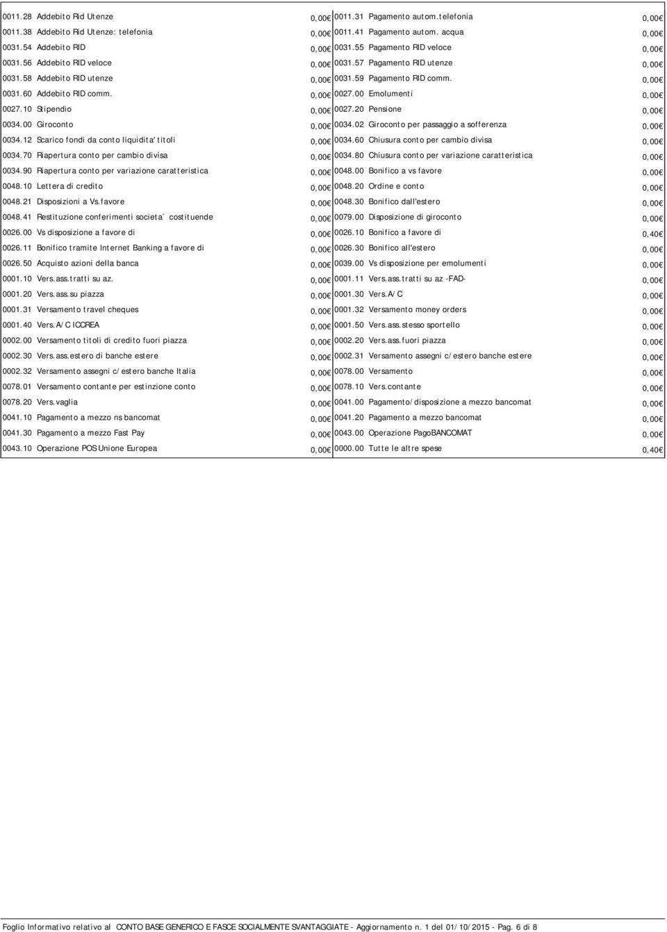00 Emolumenti 0,00 0027.10 Stipendio 0,00 0027.20 Pensione 0,00 0034.00 Giroconto 0,00 0034.02 Giroconto per passaggio a sofferenza 0,00 0034.12 Scarico fondi da conto liquidita' titoli 0,00 0034.