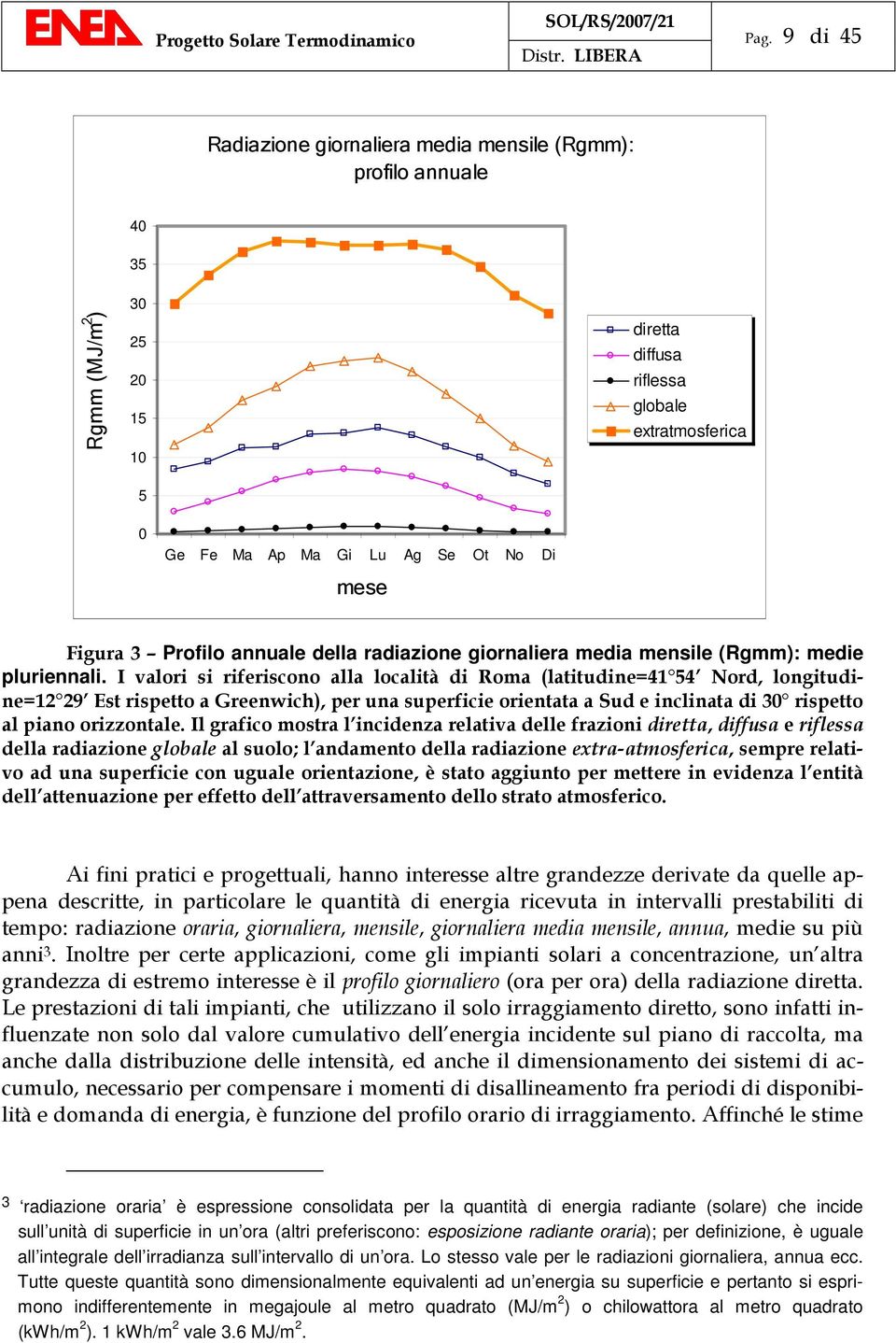 I valori si riferiscono alla località di Roma (latitudine=41 54 Nord, longitudine=12 29 Est rispetto a Greenwich), per una superficie orientata a Sud e inclinata di 30 rispetto al piano orizzontale.