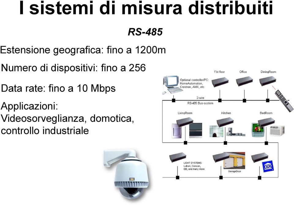 fino a 256 Data rate: fino a 10 Mbps