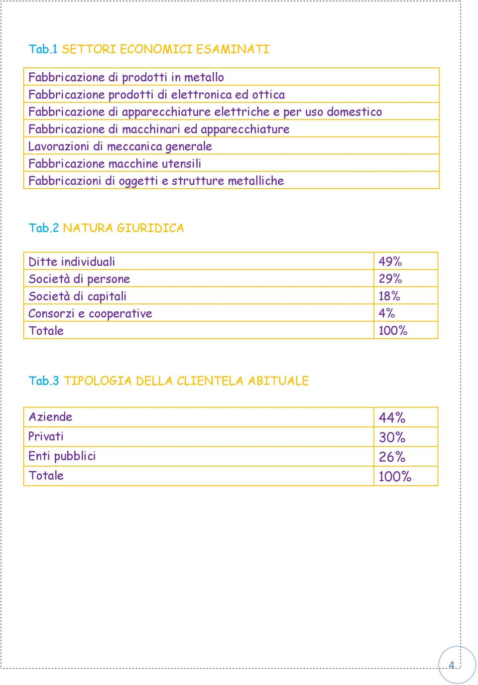 macchine utensili Fabbricazioni di oggetti e strutture metalliche Tab.