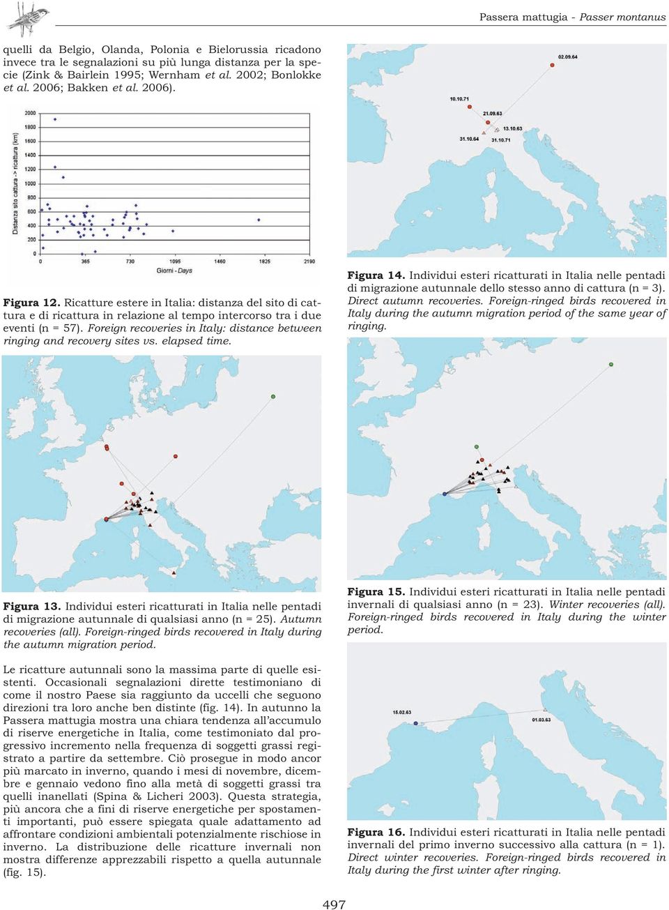 Foreign recoveries in Italy: distance between ringing and recovery sites vs. elapsed time. Figura 14.