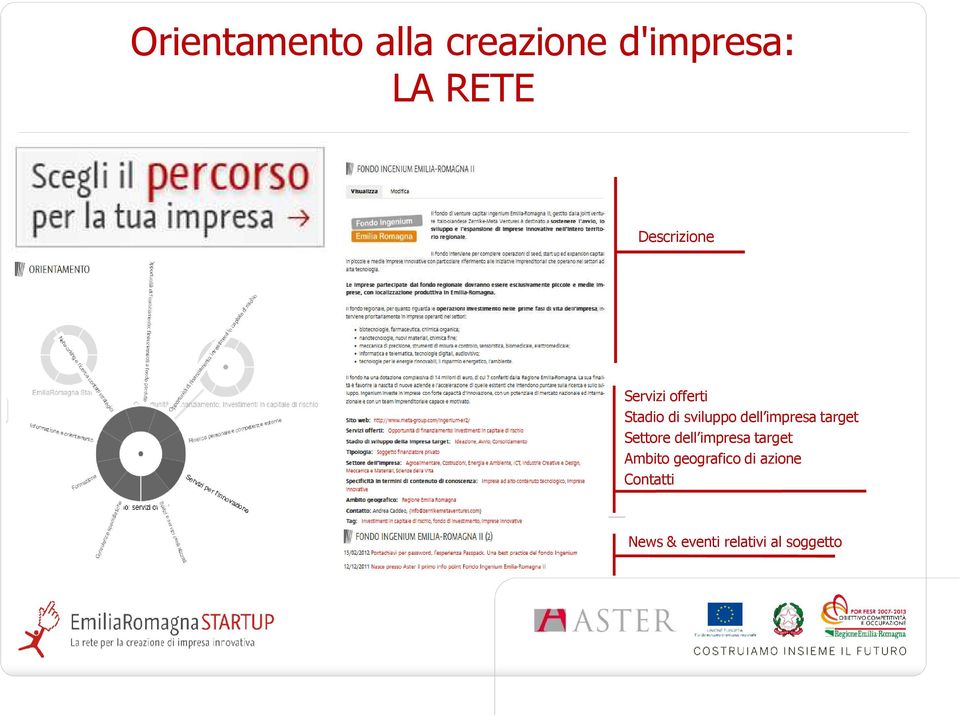 contatti strategici Opportunità di finanziamento: capitali di debito Opportunità di finanziamento: finanziamenti a fondo perduto Servizi offerti Opportunità di finanziamento: investimenti in capitale