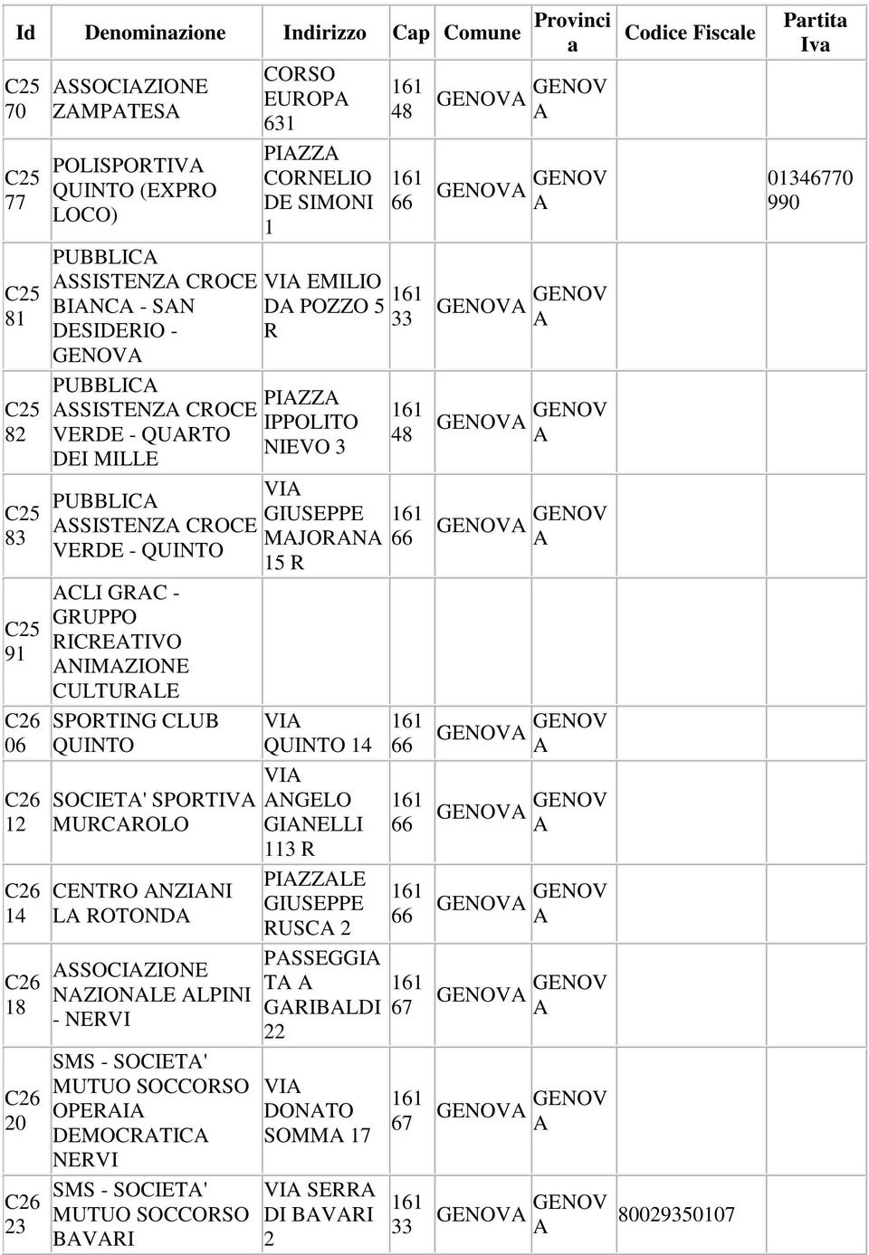 15 R CLI GRC - GRUPPO RICRETIVO NIMZIONE CULTURLE SPORTING CLUB QUINTO SOCIET' SPORTIV MURCROLO CENTRO NZINI L ROTOND SSOCIZIONE NZIONLE LPINI - NERVI SMS - SOCIET' MUTUO SOCCORSO OPERI DEMOCRTIC