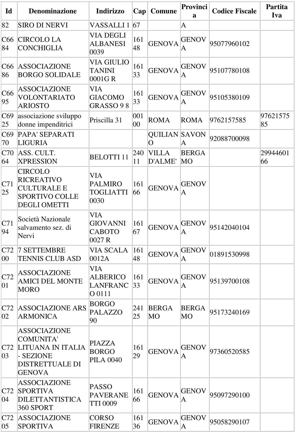 di Nervi 7 SETTEMBRE TENNIS CLUB SD SSOCIZIONE MICI DEL MONTE MORO SSOCIZIONE RS RMONIC SSOCIZIONE COMUNIT' LITUN IN ITLI - SEZIONE DISTRETTULE DI GENOV SSOCIZIONE SPORTIV DILETTNTISTIC 360 SPORT