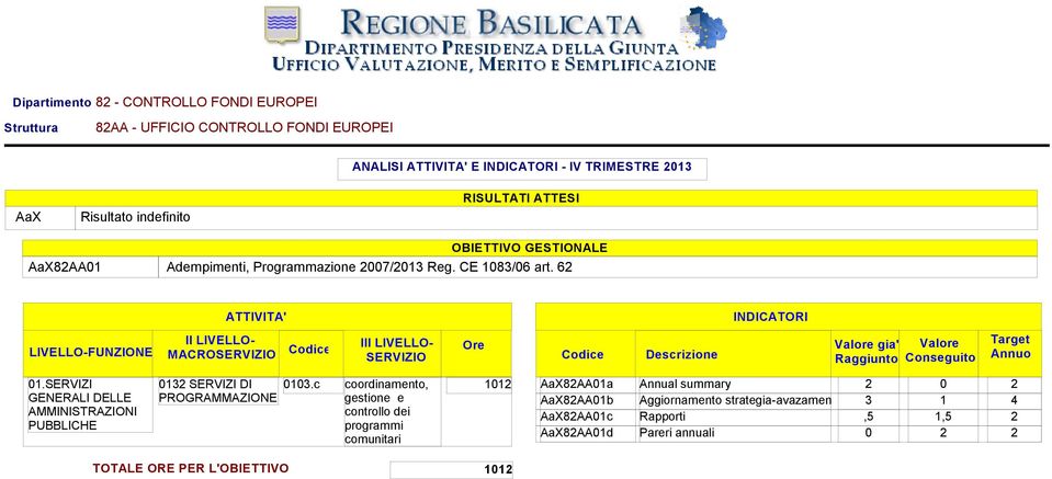 CE 183/6 art. 6 I gia' 1.SERVIZI 13 SERVIZI DI 13.