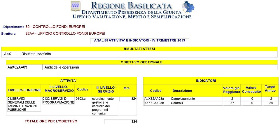 AaX8AA3 Audit delle operazioni I gia' 1.SERVIZI 13 SERVIZI DI 13.