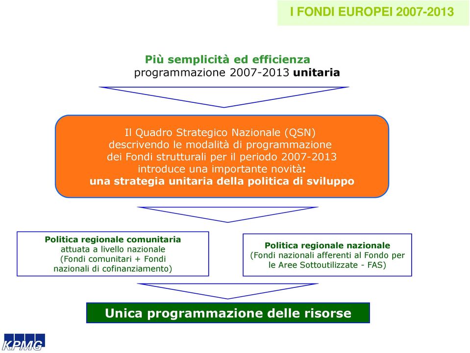 novità: una strategia unitaria della politica di sviluppo Politica regionale comunitaria attuata a livello nazionale (Fondi comunitari + Fondi