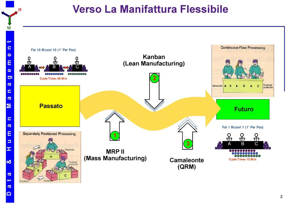 anufacturing) Kanban (Lean anufacturing) 2 3 Camaleonte