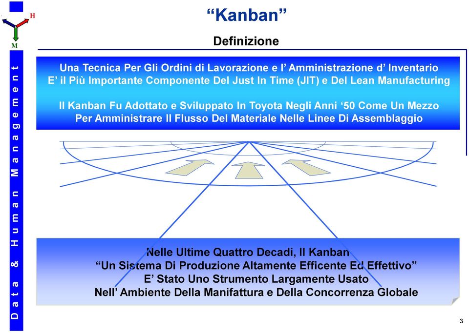 Amministrare Il Flusso Del ateriale Nelle Linee Di Assemblaggio Nelle Ultime Quattro Decadi, Il Kanban Un Sistema Di