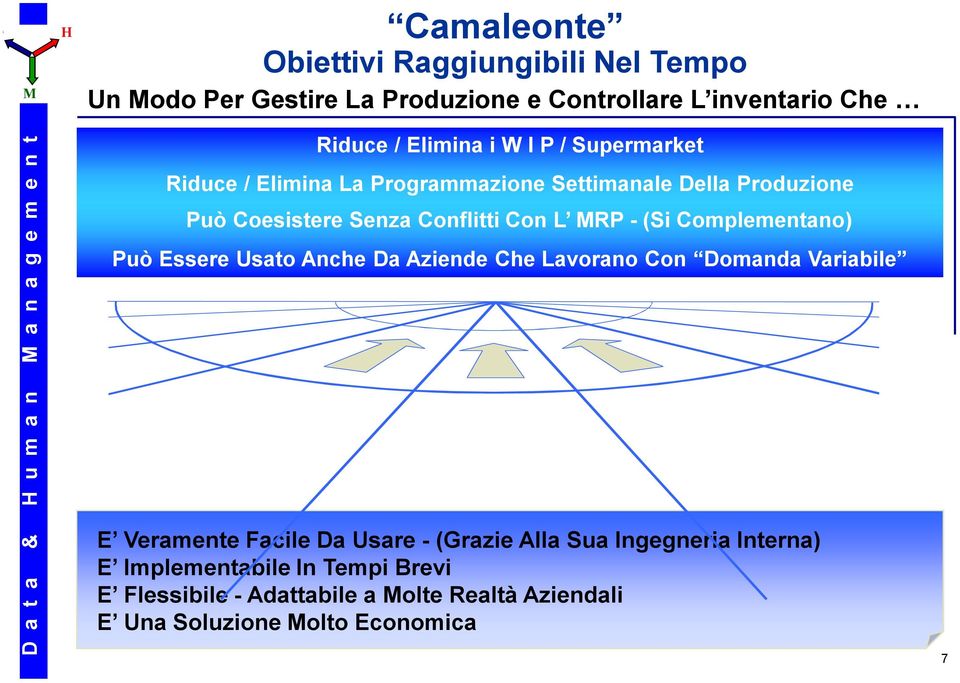 Complementano) Può Essere Usato Anche Da Aziende Che Lavorano Con Domanda Variabile E Veramente Facile Da Usare - (Grazie Alla