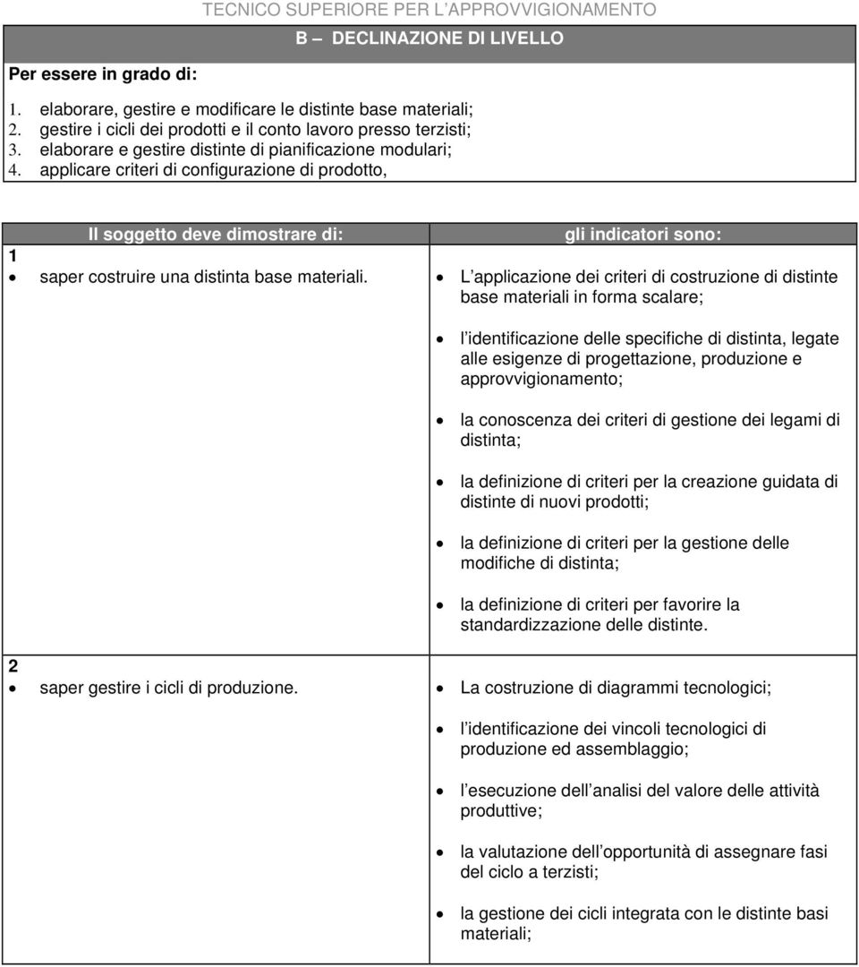 L applicazione dei criteri di costruzione di distinte base materiali in forma scalare; l identificazione delle specifiche di distinta, legate alle esigenze di progettazione, produzione e