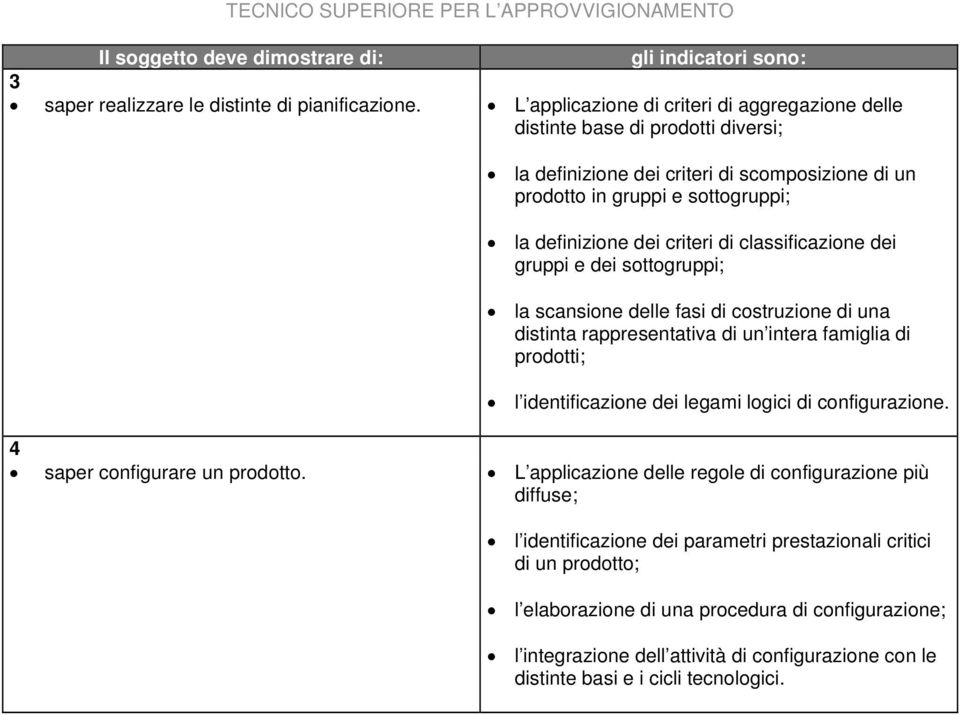 criteri di classificazione dei gruppi e dei sottogruppi; la scansione delle fasi di costruzione di una distinta rappresentativa di un intera famiglia di prodotti; l identificazione dei