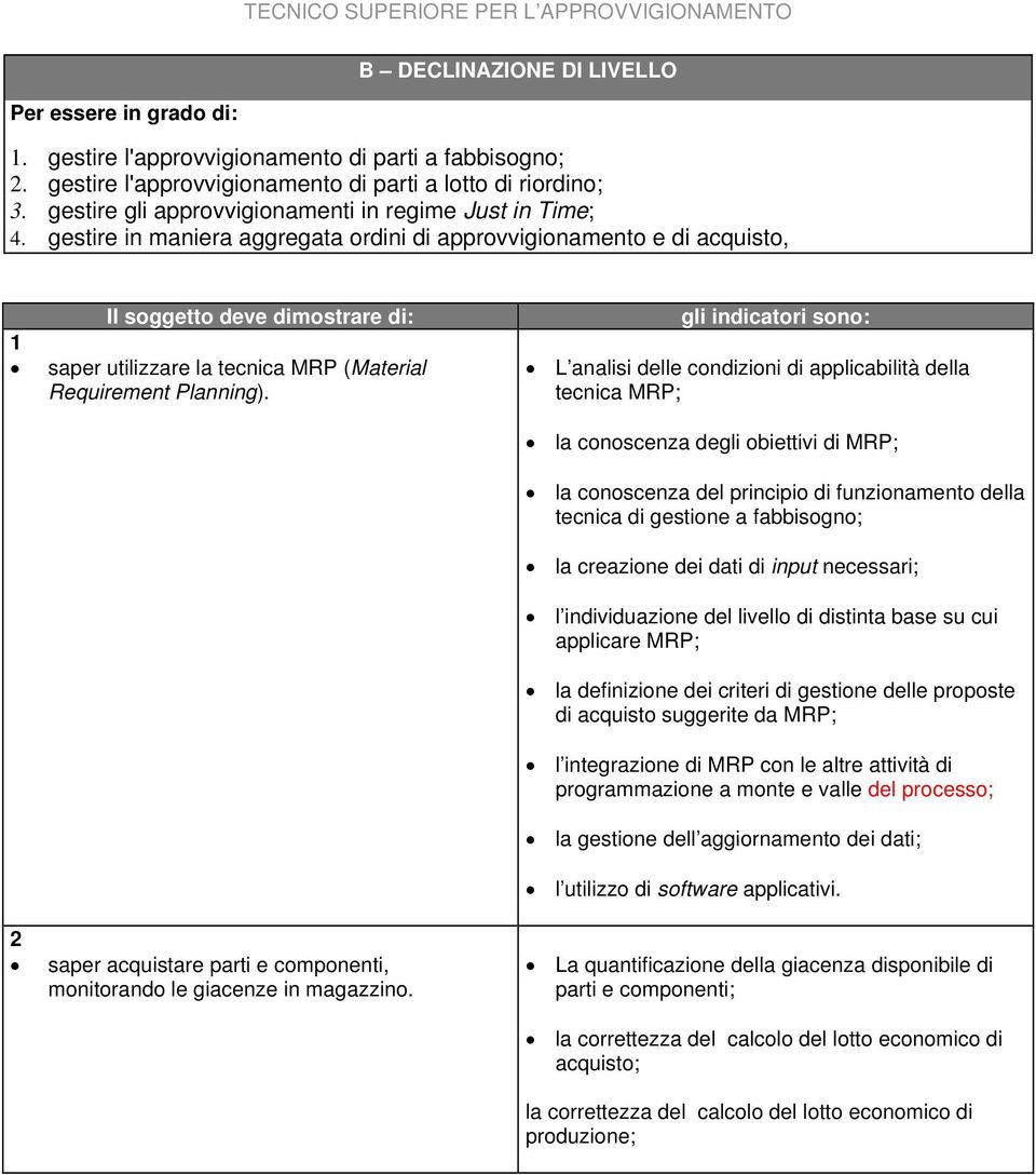 L analisi delle condizioni di applicabilità della tecnica MRP; la conoscenza degli obiettivi di MRP; la conoscenza del principio di funzionamento della tecnica di gestione a fabbisogno; la creazione