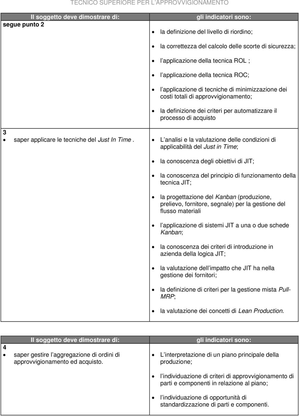 L analisi e la valutazione delle condizioni di applicabilità del Just in Time; la conoscenza degli obiettivi di JIT; la conoscenza del principio di funzionamento della tecnica JIT; la progettazione