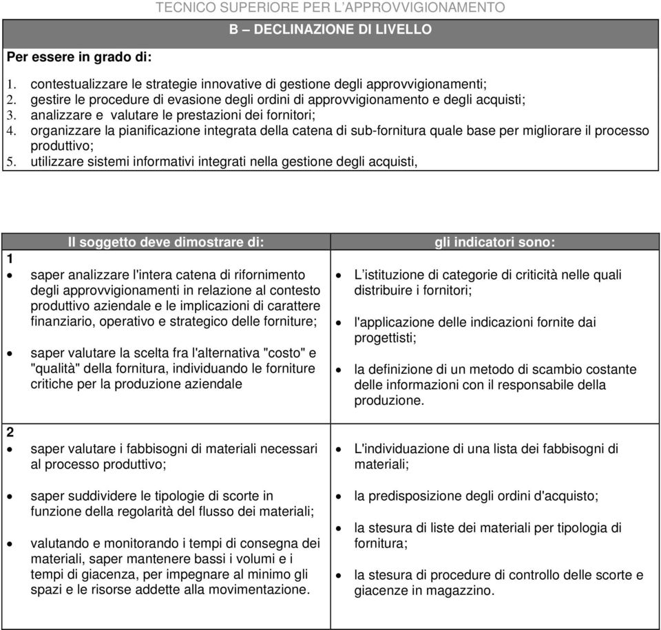 organizzare la pianificazione integrata della catena di sub-fornitura quale base per migliorare il processo produttivo; 5.