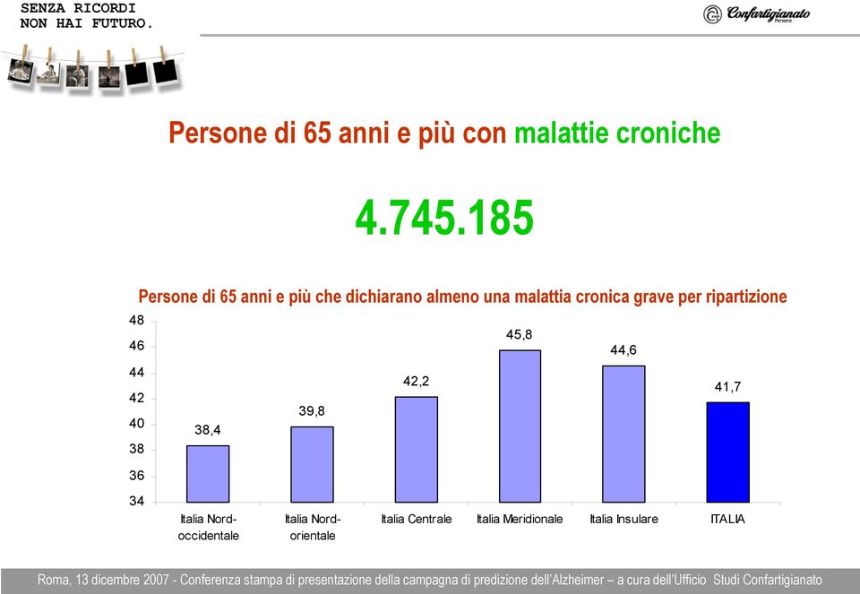 grave per ripartizione 48 45,8 46 44,6 44 42,2 41,7 42 39,8 40 38,4 38 36