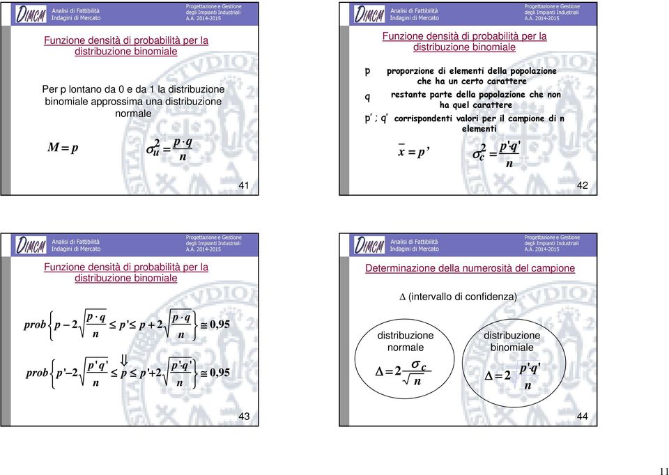 ha quel caattee p ; q coispodeti valoi pe il campioe di elemeti x = p p ' q' c = 4 4 Fuzioe desità di pobabilità pe la distibuzioe biomiale p q p q pob