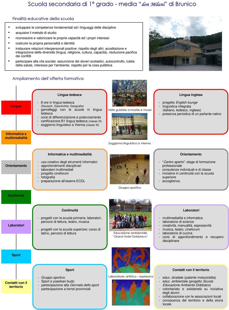 integrazione delle diversità (lingua, religione, cultura, capacità), risoluzione pacifica dei conflitti partecipare alla vita sociale: assunzione dei doveri scolastici, autocontrollo, tutela della